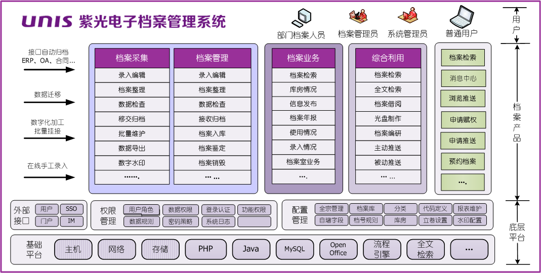 档案管理系统