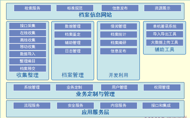 会计电子档案管理系统