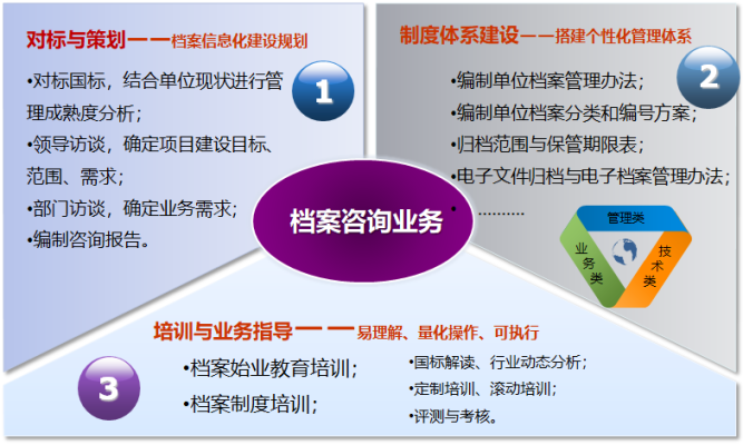 档案业务咨询.png
